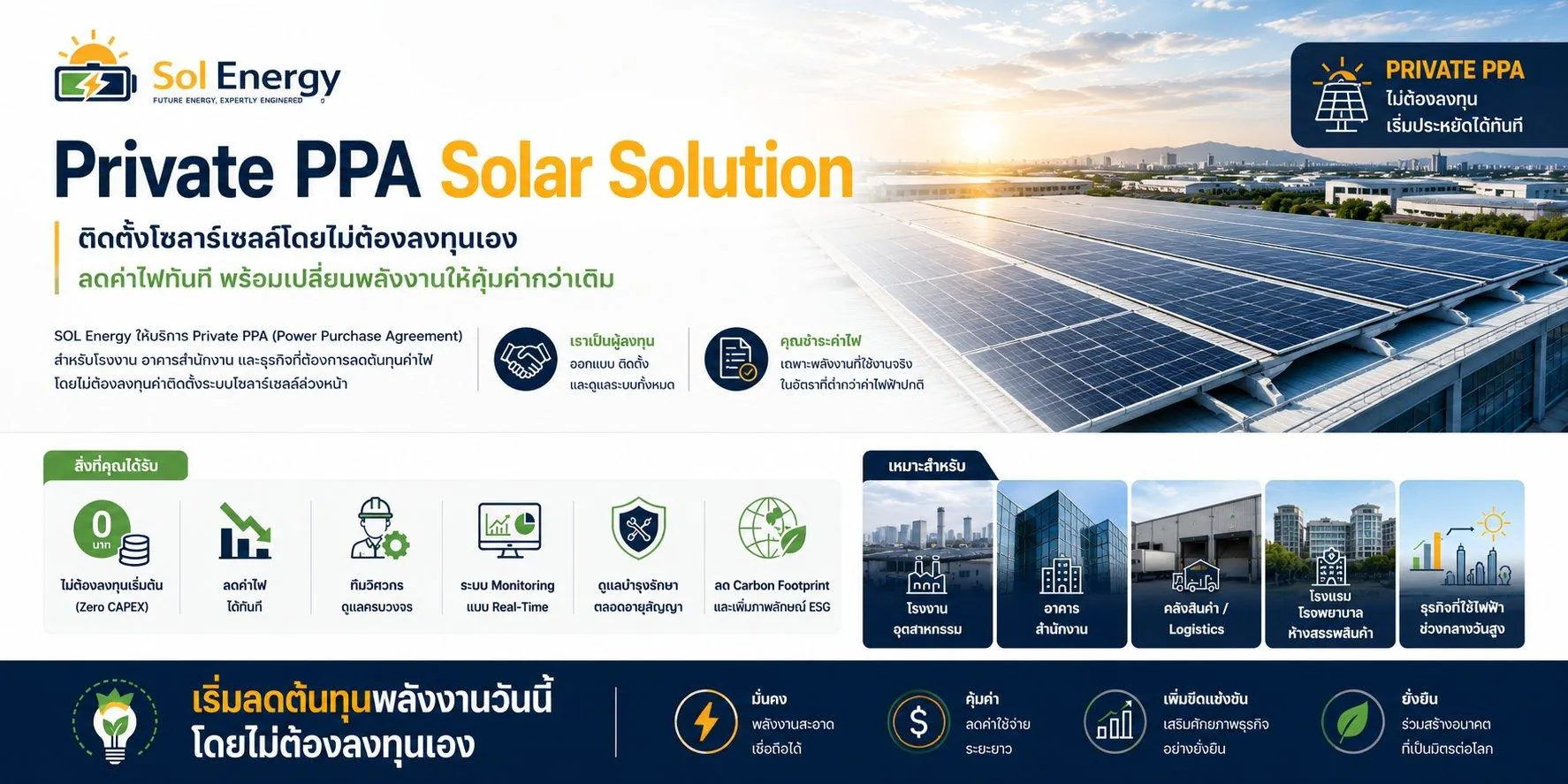 Private PPA Solar Solution — ติดตั้งโซลาร์เซลล์โดยไม่ต้องลงทุนเอง ลดค่าไฟทันที เราเป็นผู้ลงทุน คุณชำระค่าไฟ สิ่งที่คุณได้รับ: ลงทุน 0 บาท (Zero CAPEX), ลดค่าไฟได้ทันที, ทีมวิศวกรดูแลครบวงจร, Monitoring Real-Time, บำรุงรักษาตลอดอายุสัญญา, ลด Carbon Footprint และ ESG | เหมาะสำหรับโรงงานอุตสาหกรรม อาคารสำนักงาน คลังสินค้า Logistics โรงแรม โรงพยาบาล ห้างสรรพสินค้า ธุรกิจที่ใช้ไฟกลางวันสูง